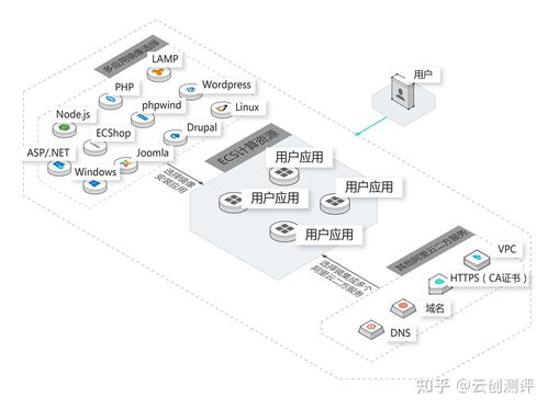 香港轻量应用服务器