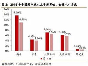 第四次单身潮来临,对方让向你抛来一份单身狗的专题报告 