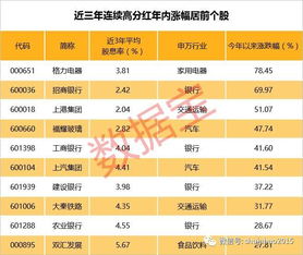 每年底有高送转预期的个股满足什么条件呢？