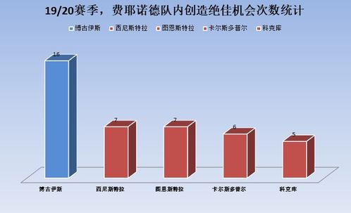 深度 荷兰边锋博古伊斯 荷甲联赛传射手,罗马今夏引援目标