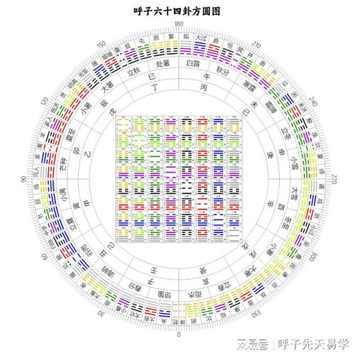 易经六十四卦先天卦序的框架建构