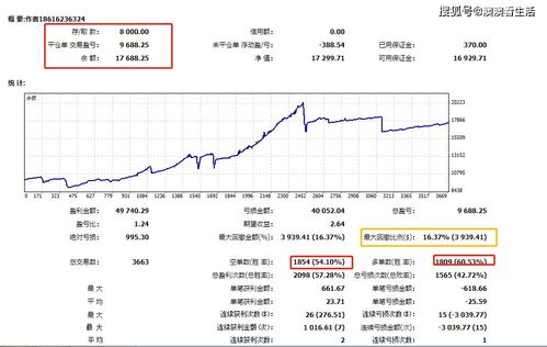 对冲怎么获利?