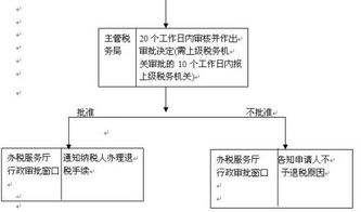 二手房交税后未办理过户,税还能退吗 