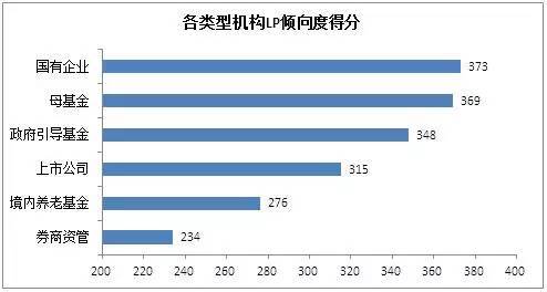 什么叫股权投资？请举例通俗说明一下！谢谢！