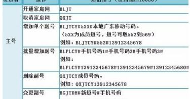 中国移动怎样申请短号和加入短号集群网 