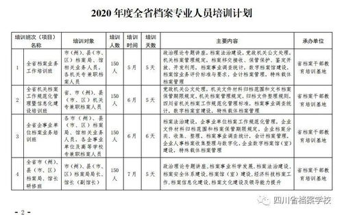 关于印发 2020年度全省档案专业人员培训计划 的通知 