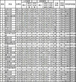 19年中国大学排行榜？2015中国大学排行榜的武书连版大学排名