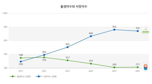 韩国人口总人数