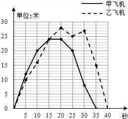 条形统计图，折线统计图，与扇形统计图的区别与作用