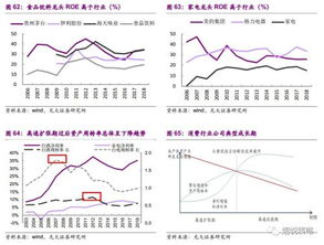 股份公司如何运用财务杠杆提高每股收益麻烦告诉我