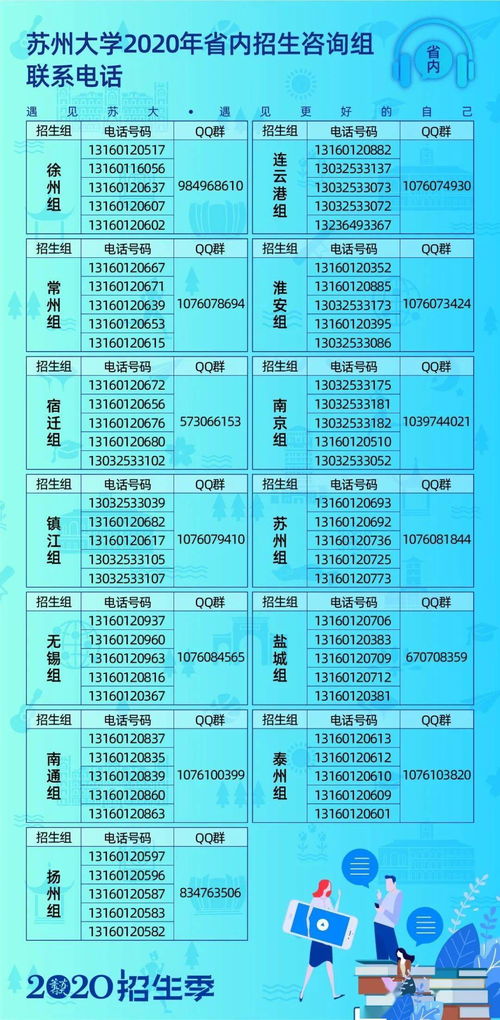 苏州大学自考生学费多少,苏州自考本科大概多少钱？(图4)