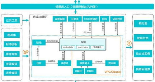 如何配置云服务器主机,云服务器环境要怎么配置?