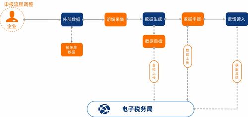 印花税的计提 与 抵扣