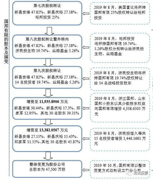 公司有新股东入股，公司进行股权转让， 怎么核算新股东拿出多少钱？？？