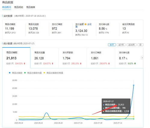 拼多多小伙利用人群标签玩法获得官方推荐引入流量6000