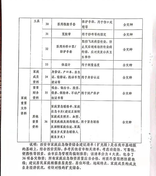 西安市家庭应急物资储备建议书