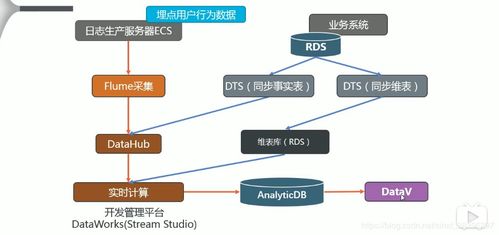 阿里云的高防和云都网络的高防比起来怎么样?