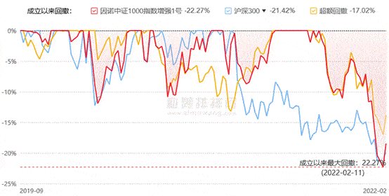 在私募排排网上看见的私募基金产品，如果想买怎么购买？