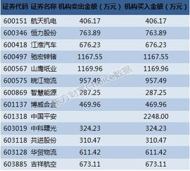 揭秘大宗场外交易链条,机构大宗交易买入目的是砸盘