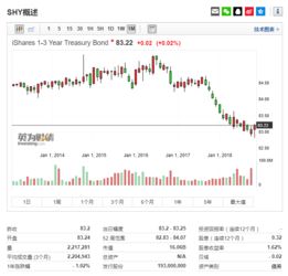 国债ETF适合哪些投资者