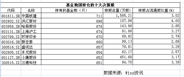 股票从发行之日起多长时间内算是次新股