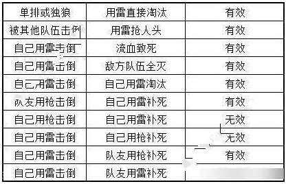 学校查重条件详解：查重工具与策略