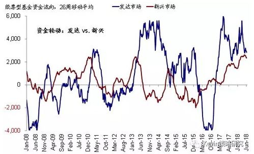 股票资金流入与流出的疑问