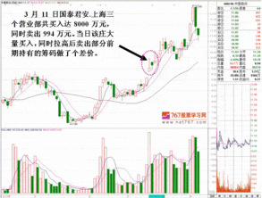 何为对敲交易，如何对敲，有什么作用