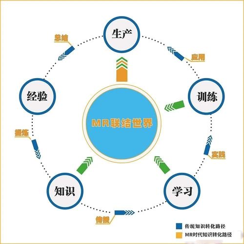 创新方案(利用HMW问题重构法可以创新哪些解决方案？)