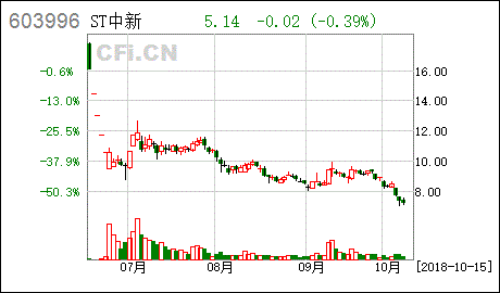 股票跟实际股东的股份区别