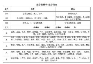 手机号码改运方法