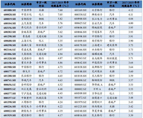 什么是低值高股息率的股票