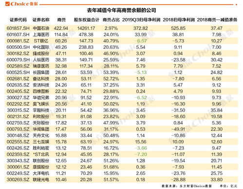 又是商誉减值 十年盈利一夜亏光,最高预亏6.5亿,预防商誉黑天鹅,请收好这份防雷指南 余额 