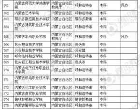 全国三本院校名单大全，3本学校有哪些