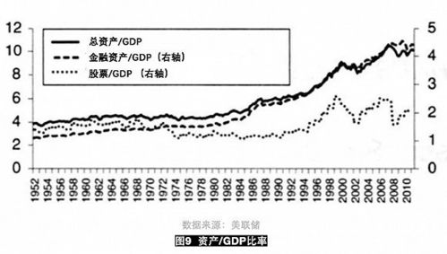 金融资产与其他资产的区别是什么？