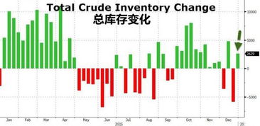 美国API和EIA原油库存数据将推迟公布