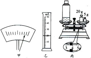小贝想用天平和量筒测某种药液的密度,在调节天平横梁平衡时,发现指针静止在分度盘上如图甲所示的位置,此时应将平衡螺母向 填 左 或 右 移动.调好天平后,她称得药液和药液瓶的总质量为 