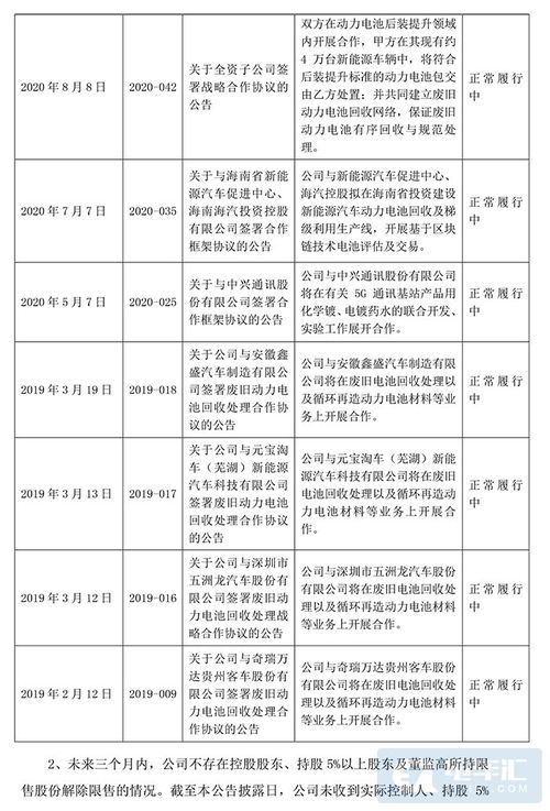 恩典生命科技与OLYLIFE签署战略合作协议，港股涨超6%，大健康产业合作加强