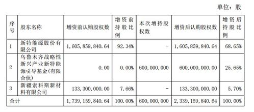 为什么特变电工今天除权后，账面会亏钱