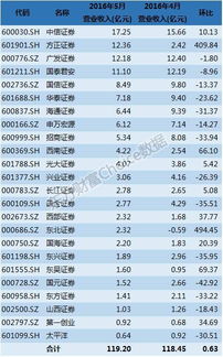 中国银河证券和东方财富软件哪个好