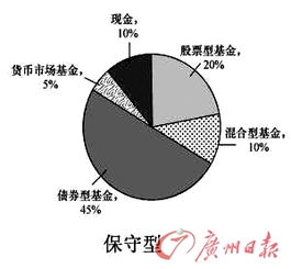 证券组合为什么只能弥补不可分散风险？