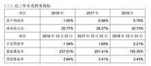 普通股本5000万股（每股面值一元），按每十股两元发放现金股利。这里的十股两元，为这么要用5000