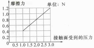 土地的坡度对侵蚀有影响吗写出同条件和不同条件