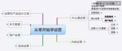 一篇文章让你知道什么是运营 