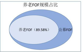 FOF时代将要来临 FOF基金的优势你清楚吗?