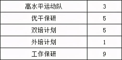 医院 公安 学校 这么多好单位在招人