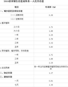 农行二百万一年的利息有多少