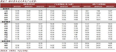 银行杠杆率是什么意思