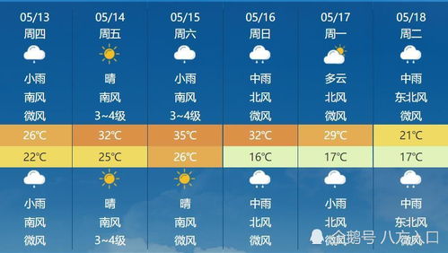 湖南 明天气温大转变 湖南各地气温将会迎来下列变化