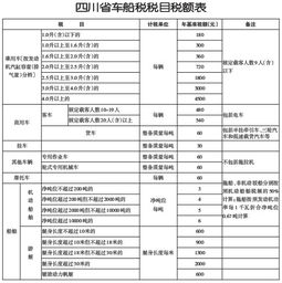 重庆市人民政府关于废止和继续施行部分政府规章的决定网